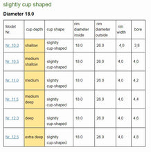 Load image into Gallery viewer, Engelbert Schmid Digital Mouthpiece