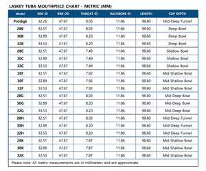 Laskey Tuba Classic B Series Mouthpiece - Silver Plate