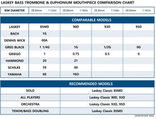 Load image into Gallery viewer, Laskey Bass Trombone Classic Series Mouthpiece [siz:85md]